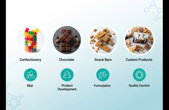 Gıda Sektörü İçin Arge Hizmetleri