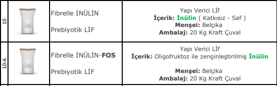 Fibrelle Inulin Prebiotic Liquor & Fibrelle Inulin-phos Prebiotic Liquor